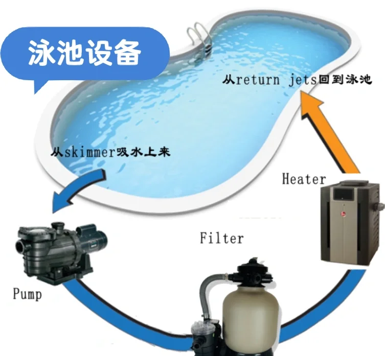 泳池循環水處理設備全解析 打造清澈健康水環境的核心技術